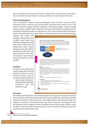 yang membagi kerja antara perancangan mekanik dan perancangan casing, pem-buatan 
mekanik dan pembuatan casing, perakitan serta pembuatan kemasan. 
Proses Pembelajaran 
Guru menjelaskan dahulu tentang pembagian kerja di dalam sebuah industri 
elektronik yang membagi kerja berdasarkan kompetensinya, dalam hal ini ahli 
teknik (engineer) dengan desainer (designer). Pada perancangan sebuah produk 
rekayasa yang memiliki gerak sederhana dengan memanfaatkan tenaga listrik AC 
yang telah disepakati pada sesi sebelumnya, siswa akan bekerja dalam kelompok. 
Dalam satu kelompok siswa akan dibagi sesuai kompetensinya, sebagian bertugas 
sebagai ahli teknik dan 
sebagian sebagai desainer. 
Langkah kerja yang harus 
dilakukan dipaparkan pada 
buku siswa. Bahan dan alat 
bergantung pada produk 
rekayasa yang akan dibuat. 
Penyediaan bahan dan alat 
dapat dilakukan oleh seko-lah 
ataupun siswa bergan-tung 
dari kondisi siswa dan 
sekolah. 
Penilaian 
Penilaian yang digunakan 
untuk proyek akhir semester 
adalah penilaian proyek. 
Penilaian dapat juga di-lengkapi 
dengan penilaian: 
- proses kerja individual 
- interaksi dalam kelompok 
- presentasi siswa dan 
pameran karya 
Kegiatan 2. Perancangan Unsur Mekanik, Estetik, dan Ergonomi 
Perancangan unsur mekanik, estetik, dan ergonomi dilakukan secara berkelompok. 
Tugas perancangan akan dipisahkan antara perancangan unsur mekanik dengan 
unsur estetika dan ergonomi. Pengelompokan tugas semacam ini merupakan 
simulasi dari pembagian kerja antara ahli teknik (engineer) dan desainer (designer). 
Engineer Designer 
Produk Karya 
Rekayasa 
Sumber: Dokumen Kemdikbud 
Bagan 2.2 Kerja sama engineer dan designer 
menghasilkan produk karya rekayasa 
Buatlah kelompok. Setiap kelompok terdiri dari 10 orang, terbagi atas 5 orang 
Tim Mekanik dan 5 orang Tim Desainer. Tim Mekanik bertugas untuk membuat 
rangkaian mekanik yang menghasilkan gerakan sederhana dengan menggunakan 
sumber tenaga listrik AC. Tim Desainer bertugas membuat rancangan produk yang 
estetis dan ergonomis. Kedua Tim harus bekerja sama dengan baik dalam meran-cang 
produk rekayasa yang akan dibuat. 
Tahap 1. 
Bahan: Kertas dan Alat Tulis 
Perancangan dimulai dengan proses sketsa ide bentuk dan fungsinya yang dilaku-kan 
bersama-sama antara Tim Mekanik dan Tim Desainer. Jangan lupa memper-timbangkan 
faktor-faktor yang berada di dalam produk dan faktor-faktor apa yang 
terdapat di luar produk (ingat proses perancangan yang pernah dilakukan sebe-lumnya, 
pada Bab 2 Semester 1). Sepakati bentuk dan ukuran secara umum dari 
produk yang akan dibuat. 
Tahap 2. 
Tim Mekanik dan Tim Desainer akan bekerja secara terpisah. 
Tim Mekanik: 
- Mempersiapkan bahan dan alat yang akan digunakan 
- Membuat rangkaian mekanik, sambungan dengan motor listrik, dan sambungan 
dengan sumber listrik AC 
- Bersama dengan Tim Desainer melakukan perakitan (memasangkan casing 
pada rangkaian mekanik) 
Remedial 
Remedial dapat dilakukan untuk setiap kegiatan sehingga siswa dapat memahami 
semua tahapan dalam pembuatan produk rekayasa sederhana. Remedial memiliki 
waktu yang terbatas. Oleh karena itu, siswa dapat diberi tugas berupa salah satu 
kegiatan, misalnya merancang mekanik saja atau casing saja. Siswa juga diminta 
menjelaskan posisi tugasnya dalam kerangka keseluruhan proyek. Melalui tugas 
tersebut, siswa tetap dapat berkesempatan untuk memahami tahapan proses dan 
pemikiran dasarnya dengan baik. 
190 Buku Guru Kelas X SMA/MA/SMK/MAK 
70 Kelas X SMA/SMK/MA/MAK Semester 2 
Rekayasa 
+ 
+ 
+ 
 