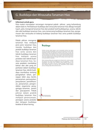 G. Budidaya dan Wirausaha Tanaman Hias 
Informasi untuk guru 
Peta materi merupakan rancangan mengenai pokok pikiran yang terkandung 
dalam bab ini. Pembahasan budidaya dan wirausaha tanaman hias dibagi menjadi 
tujuh, yaitu mengenal tanaman hias dan produk hasil budidayanya, sarana, teknik 
dan alat budidaya tanaman hias, cara merancang budidaya tanaman hias, penge-masan 
dan wirausaha di bidang budidaya tanaman hias serta praktik budidaya 
Budidaya tanaman adalah kegiatan untuk memproduksi tanaman atau bagian 
tanaman yang dapat dimanfaatkan untuk memenuhi kebutuhan manusia melalui 
pengelolaan tanaman dan lingkungan tumbuhnya, seperti tanah, air, udara, dan 
cahaya matahari. Dalam budidaya tanaman, hasil yang maksimal dapat dicapai jika 
tanaman dipelihara dan lingkungan tumbuh tanaman dapat dikendalikan dengan 
baik. Hasil budidaya tanaman dapat dimanfaatkan untuk memenuhi kebutuhan 
sendiri atau sebagian dipasarkan sehingga usaha budidaya tanaman dapat menja-di 
mata pencaharian masyarakat. 
Materi tentang budidaya akan mengajak siswa mengenal jenis tanaman pangan 
dan tanaman hias, produk hasil budidayanya serta cara budidayanya. Di akhir 
pembelajaran siswa diajak untuk melakukan praktik budidaya tanaman serta 
diperkenalkan juga dengan wirausaha di bidang budidaya. Budidaya tanaman 
harus dilakukan dengan cara yang baik agar menghasilkan produk budidaya 
bermutu sehingga dapat diterima oleh konsumen. 
Prakarya dan Kewirausahaan 191 
tanaman hias. 
Pokok pikiran mengenai 
tanaman hias meliputi 
jenis–jenis tanaman hias, 
standar budidaya dan 
produk budidaya tanaman 
hias serta sarana dan 
teknik budidaya tanaman 
hias meliputi sarana 
produksi dan teknik budi-daya 
tanaman hias. Sa-rana 
produksi membahas 
bahan dan alat yang di-perlukan 
dalam budidaya 
tanaman hias, teknik budi-daya 
membahas tentang 
pengolahan lahan, per-siapan 
bibit atau benih, 
penanaman, pemupukan, 
penyulaman, pemelihara-an, 
penyiraman, pengen-dalian 
organisme peng-ganggu 
tanaman, panen 
dan pascapanen. Pokok 
pikiran dalam praktik 
budidaya tanaman hias 
meliputi perencanaan, 
persiapan sarana produksi 
dan tahapan budidaya 
kedelai di lahan kering. 
Budidaya 
72 Kelas X SMA/SMK/MA/MAK Semester 2 
Budidaya 
 