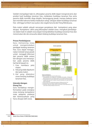 Setelah mempelajari bab ini, diharapkan peserta didik dapat mengenal jenis dan 
produk hasil budidaya tanaman hias, melakukan budidaya tanaman hias serta 
peserta didik memiliki sikap disiplin, bertanggung jawab, mampu bekerja sama 
dan memiliki toleransi ketika melakukan setiap tahapan dalam budidaya tanaman 
hias sehingga tumbuh rasa syukur atas segala karunia dari Yang Mahakuasa. 
Peta materi adalah sebuah rancangan penjabaran dari kompetensi yang akan 
dicapai. Kompetensi akhir yang diharapkan setelah siswa mengikuti pembelaja-ran 
dalam bab ini adalah siswa dapat mempraktekkan budidaya tanaman hias dan 
menemukan ide-ide wirausaha dalam bidang budidaya tanaman hias. 
Proses Pembelajaran 
Guru memancing siswa 
untuk mengemukakan 
pendapat tentang tanaman 
hias. Guru dapat menggu-nakan 
metode tanya-jawab 
untuk menggali informasi 
dari peserta didik antara 
lain dengan cara menanya-kan 
pada peserta didik 
hal-hal di bawah ini. 
1. Cara membaca peta 
materi. 
2. Hal yang tidak dipahami 
dari peta materi. 
3. Hal yang diketahui 
siswa tentang budidaya 
tanaman hias. 
Interaksi dengan 
Orang Tua 
Guru hendaknya mengin-formasikan 
pada orangtua 
siswa tentang kompetensi 
mata pelajaran prakarya 
dan kewirausahaan yang 
harus dicapai oleh siswa. 
192 Buku Guru Kelas X SMA/MA/SMK/MAK 
Prakarya dan Kewirausahaan 73 
PETA MATERI 
Budidaya dan Wirausaha 
Tanaman Hias 
Mengenal Budidaya 
Tanaman Hias 
Sarana Budidaya 
Tanaman Hias 
Proses dan Alat Budidaya 
Tanaman Hias 
Membuat Budidaya 
Tanaman Hias 
Tujuan pembelajaran: 
Setelah mempelajari bab ini peserta didik mampu: 
1. Mengungkapkan rasa bangga dan mewujudkan rasa syukur tentang kera-gaman 
jenis tanaman hias sebagai anugerah Tuhan kepada bangsa Indonesia. 
tanaman hias yang ada di wilayah setempat berdasarkan rasa ingin tahu dan 
peduli lingkungan. 
3. Merencanakan dan melaksanakan kegiatan budidaya tanaman hias. 
4. Mempresentasi hasil kegiatan budidaya yang telah dilaksanakan. 
5. Memahami sikap dan perilaku dalam berwirausaha untuk keberhasilan suatu 
usaha dalam bidang budidaya tanaman hias. 
Pengemasan 
dan 
Perawatan 
Hasil 
Budidaya 
Tanaman Hias 
Wirausaha 
di Bidang 
Budidaya 
Tanaman 
Hias 
Cara 
Merancang 
Budidaya 
Tanaman 
Hias 
Budidaya 
 