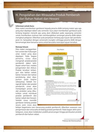 H. Pengolahan dan Wirausaha Produk Pembersih 
dari Bahan Nabati dan Hewani 
Informasi untuk Guru 
Peta materi memberikan gambaran kepada peserta didik tentang materi apa saja 
yang akan dipelajari dalam satu semester. Guru akan memberikan gambaran pula 
tentang kegiatan menarik apa yang akan dilakukan pada sepanjang semester 
untuk memberikan motivasi dan membangkitkan semangat peserta didik dalam 
mengikuti pelajaran. Diberikan pula penjelasan tentang apa tujuan dari pembela-jaran 
ini. Sampaikan dengan semenarik mungkin sehingga peserta didik dengan 
bersemangat akan bersama-sama untuk berusaha mencapai tujuan tersebut. 
Konsep Umum 
Peta materi menggambar-kan 
Pengolahan dan Wirausaha Produk 
Pembersih dari Bahan Nabati dan Hewani 
Mengenal Produk 
Pembersih dari Bahan 
Nabati dan Hewani 
Bahan Nabati, Hewani 
dan Bahan Pendukung 
Proses dan Alat Pengolahan 
Pembersih dari Bahan Nabati 
Membuat Produk 
Pembersih dari Bahan 
Nabati dan Hewani 
Pengemasan 
dan 
Perawatan 
Produk 
Pembersih 
dari Bahan 
Nabati dan 
Hewani 
Wirausaha di 
Bidang 
Pengolahan 
Pembersih dari 
Bahan Nabati 
dan Hewani 
Prakarya dan Kewirausahaan 213 
urutan dan hubungan 
antar materi yang akan 
dipelajari. Pada bagian 
pertama, siswa akan 
mengenali produk-produk 
pembersih dalam kehi-dupan 
sehari-hari, melalui 
pengamatan dan diskusi. 
Produk tersebut terban-gun 
atas bahan nabati, 
bahan hewani dan bahan 
pendukung, akan dipa-parkan 
pada bagian 
selanjutnya. Setelah me-ngenali 
bahan dari produk 
pembersih, siswa akan 
mempelajari proses dan 
alat produksi yang dibu-tuhkan 
untuk membuat 
dan Hewani 
Cara 
Merancang 
Pengolahan 
Pembersih 
dari Bahan 
Nabati dan 
Hewani 
produk pembersih dari 
bahan nabati dan hewani. 
Setelah siswa memiliki 
gambaran tentang produk 
secara utuh, siswa akan 
belajar bagaimana cara merancang produk pembersih, diberikan wawasan cara 
pengemasan dan wirausaha di bidang produk pembersih. Pada bagian akhir pem-belajaran, 
siswa akan melakukan praktik perancangan hingga pembuatan produk 
pembersih dari bahan nabati. 
Prakarya dan Kewirausahaan 105 
Peta Materi 
Tujuan Pembelajaran: 
Setelah mengikuti pembelajaran ini, siswa mampu: 
anugerah Tuhan YME 
2. Menghayati sikap kerja sama, gotong royong, toleransi dan disiplin, bertang-gung 
jawab, kreatif, dan inovatif dalam pengolahan produk pembersih dari 
bahan nabati dan hewani 
3. Memahami cara-cara membuat pembersih dari bahan nabati dan hewani 
4. Membuat pembersih dari bahan nabati dan hewani yang sesuai dengan poten-si 
daerah setempat 
5. Membuat pengemasan produk yang unik dan khas daerah setempat 
6. Memahami konsep kewirausahaan, motivasi wirausaha serta faktor-faktor 
kegagalan dan keberhasilan wirausaha di bidang pembersih dari bahan nabati 
dan hewani 
Pengolahan 
 