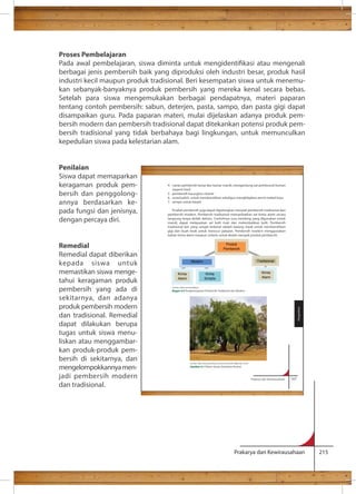 Proses Pembelajaran 
Pada awal pembelajaran, siswa diminta untuk mengidentikasi atau mengenali 
berbagai jenis pembersih baik yang diproduksi oleh industri besar, produk hasil 
industri kecil maupun produk tradisional. Beri kesempatan siswa untuk menemu-kan 
sebanyak-banyaknya produk pembersih yang mereka kenal secara bebas. 
Setelah para siswa mengemukakan berbagai pendapatnya, materi paparan 
tentang contoh pembersih: sabun, deterjen, pasta, sampo, dan pasta gigi dapat 
disampaikan guru. Pada paparan materi, mulai dijelaskan adanya produk pem-bersih 
modern dan pembersih tradisional dapat ditekankan potensi produk pem-bersih 
tradisional yang tidak berbahaya bagi lingkungan, untuk memunculkan 
4. cairan pembersih lantai dan kamar mandi, mengandung zat pembunuh kuman 
Prakarya dan Kewirausahaan 215 
kepedulian siswa pada kelestarian alam. 
Penilaian 
Siswa dapat memaparkan 
keragaman produk pem-bersih 
dan penggolong-annya 
berdasarkan ke-pada 
fungsi dan jenisnya, 
dengan percaya diri. 
Remedial 
Remedial dapat diberikan 
kepada siswa untuk 
memastikan siswa menge-tahui 
keragaman produk 
pembersih yang ada di 
sekitarnya, dan adanya 
produk pembersih modern 
dan tradisional. Remedial 
dapat dilakukan berupa 
tugas untuk siswa menu-liskan 
atau menggambar-kan 
produk-produk pem-bersih 
di sekitarnya, dan 
mengelompokkannya men-jadi 
pembersih modern 
dan tradisional. 
Prakarya dan Kewirausahaan 107 
(seperti lisol) 
5. pembersih kaca/glass cleaner 
6. wood polish, untuk membersihkan sekaligus mengkilapkan pernis mebel kayu 
7. sampo untuk karpet 
Produk pembersih juga dapat digolongkan menjadi pembersih tradisional dan 
pembersih modern. Pembersih tradisional memanfaatkan zat kimia alami secara 
langsung tanpa diolah dahulu. Contohnya susu kambing yang digunakan untuk 
mandi, dapat melepaskan sel kulit mati dan melembabkan kulit. Pembersih 
tradisional lain yang sangat terkenal adalah batang siwak untuk membersihkan 
gigi dan buah lerak untuk mencuci pakaian. Pembersih modern menggunakan 
bahan kimia alami maupun sintetis untuk diolah menjadi produk pembersih. 
Produk 
Pembersih 
Kimia 
Alami 
Modern 
Kimia 
Sintetis 
Tradisional 
Kimia 
Alami 
Sumber: Dokumen Kemdikbud 
Bagan 4.2 Pengelompokan Pembersih Tradisional dan Modern 
Sumber: http://www.tamilnet.com/art.html?catid=98artid=35345 
Gambar 4.1 Pohon Siwak (Salvadore Persica) 
Pengolahan 
 