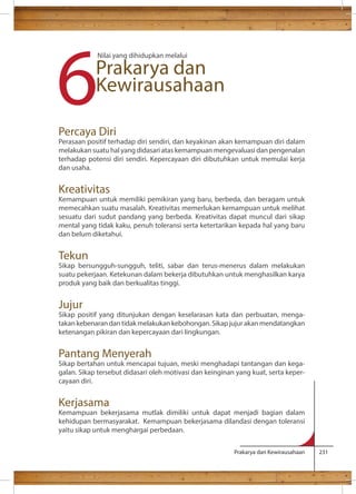 Nilai yang dihidupkan melalui Prakarya dan 
Kewirausahaan 6Percaya Diri 
Perasaan positif terhadap diri sendiri, dan keyakinan akan kemampuan diri dalam 
melakukan suatu hal yang didasari atas kemampuan mengevaluasi dan pengenalan 
terhadap potensi diri sendiri. Kepercayaan diri dibutuhkan untuk memulai kerja 
dan usaha. 
Kreativitas 
Kemampuan untuk memiliki pemikiran yang baru, berbeda, dan beragam untuk 
memecahkan suatu masalah. Kreativitas memerlukan kemampuan untuk melihat 
sesuatu dari sudut pandang yang berbeda. Kreativitas dapat muncul dari sikap 
mental yang tidak kaku, penuh toleransi serta ketertarikan kepada hal yang baru 
dan belum diketahui. 
Tekun 
Sikap bersungguh-sungguh, teliti, sabar dan terus-menerus dalam melakukan 
suatu pekerjaan. Ketekunan dalam bekerja dibutuhkan untuk menghasilkan karya 
produk yang baik dan berkualitas tinggi. 
Jujur 
Sikap positif yang ditunjukan dengan keselarasan kata dan perbuatan, menga-takan 
kebenaran dan tidak melakukan kebohongan. Sikap jujur akan mendatangkan 
ketenangan pikiran dan kepercayaan dari lingkungan. 
Pantang Menyerah 
Sikap bertahan untuk mencapai tujuan, meski menghadapi tantangan dan kega-galan. 
Sikap tersebut didasari oleh motivasi dan keinginan yang kuat, serta keper-cayaan 
diri. 
Kerjasama 
Kemampuan bekerjasama mutlak dimiliki untuk dapat menjadi bagian dalam 
kehidupan bermasyarakat. Kemampuan bekerjasama dilandasi dengan toleransi 
yaitu sikap untuk menghargai perbedaan. 
Prakarya dan Kewirausahaan 231 
 