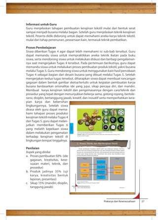 Informasi untuk Guru 
Guru menjelaskan tahapan pembuatan kerajinan tekstil mulai dari bentuk serat 
sampai menjadi busana melalui bagan. Setelah guru menjelaskan teknik kerajinan 
tekstil, Peserta didik didorong untuk dapat memahami aneka karya teknik tekstil, 
mulai dari tahap penenunan, pewarnaan kain, termasuk teknik pembatikan. 
Proses Pembelajaran 
Siswa diberikan Tugas 4 agar dapat lebih memahami isi sub-bab tersebut. Guru 
dapat memandu siswa untuk mempraktikkan aneka teknik ikatan pada buku 
siswa, serta mendorong siswa untuk melakukan diskusi dan berbagi pengalaman-nya 
saat mengerjakan Tugas 4 tersebut. Pada pertemuan berikutnya, guru dapat 
memandu siswa untuk melakukan proses pembuatan produk tekstil, yakni busana 
melalui Tugas 5. Guru mendorong siswa untuk menggunakan kain hasil percobaan 
Tugas 4 sebagai bagian dari desain busana yang dibuat melalui Tugas 5. Setelah 
mengerjakan kedua tugas tersebut, diharapkan siswa dapat membuat rancangan 
gagasan dalam bentuk gambar sketsa/tertulis untuk kegiatan pembuatan karya 
busana berdasarkan orisinalitas ide yang jujur, sikap percaya diri, dan mandiri. 
Membuat karya kerajinan tekstil dan pengemasannya dengan cara/teknik dan 
prosedur yang tepat dengan menunjukkan bekerja sama, gotong royong, bertole-ransi, 
disiplin, bertanggung jawab, kreatif, dan inovatif serta memperhatikan kera-pian 
karya dan kebersihan 
Sumber: http://kancinghiaslucudanunik.wordpress.com/baru/kancing-hias-lucu-dan-unik-kancing-batok- 
sedang/, http://casplabaliseashell.itrademarket.com/3588758 
Gambar 1.30 Kancing yang diolah dari bahan alami yaitu batok kelapa dan kerang, untuk 
kerajinan tekstil modern 
C. Proses, Teknik, dan Alat Kerajinan Tekstil 
Proses pembuatan kerajinan tekstil terdiri atas beberapa tahapan. Pertama, 
proses serat atau benang menjadi kain, lalu kain menjadi kerajinan tekstil, seperti 
busana, tas, sarung bantal dan lain-lain, serta pewarnaan dan pemasangan aksesori 
untuk suatu fungsi tertentu atau menambah nilai estetis atau keindahan pada 
produk kerajinan tekstil yang dibuat. 
Proses Material/Produk Proses 
Serat/benang 
Kain/tekstil 
Kain/tekstil 
terbentuk 
Kerajiinan 
tekstil 
Pewarnaan 
Dekorasi 
Prakarya dan Kewirausahaan 27 
lingkungannya. Setelah siswa 
dirasa oleh guru dapat mema-hami 
tahapan proses produksi 
kerajinan tekstil melalui Tugas 4 
dan Tugas 5, guru dapat melan-jutkan 
memberikan Tugas 6 
yang melatih kepekaan siswa 
dalam melakukan pengamatan 
terhadap kerajinan tekstil di 
lingkungan tempat tinggalnya. 
Penilaian 
Aspek yang dinilai 
a. Proses pembuatan 50% (ide 
gagasan, kreativitas, kese-suaian 
materi, teknik, dan 
prosedur) 
b. Produk jadinya 35% (uji 
karya, kreativitas bentuk 
laporan, presentasi) 
c. Sikap 15% (mandiri, disiplin, 
Kerajinan 
Tenun 
Jahit 
Pemasangan 
aksesori 
Sumber: Dokumen Kemdikbud 
Bagan 1.3 Proses Pembuatan Kerajinan Tekstil 
tanggung jawab) 22 Kelas X SMA/SMK/MA/MAK Semester 1 
 