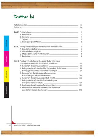 Daftar Isi 
Kata Pengantar ............................................................................................................................ 
Daftar Isi ......................................................................................................................................... 
BAB 1 Pendahuluan .................................................................................................................. 
A. Pengertian ................................................................................................................ 
B. Rasional ...................................................................................................................... 
C. Tujuan ......................................................................................................................... 
D. Ruang Lingkup Materi .......................................................................................... 
BAB 2 Prinsip-Prinsip Belajar, Pembelajaran, dan Penilaian ....................................... 
A. Prinsip Pembelajaran ............................................................................................ 
B. Metode Pembelajaran .......................................................................................... 
C. Media dan Sarana Pembelajaran ...................................................................... 
D. Penilaian .................................................................................................................... 
BAB 3 Panduan Pembelajaran berdasar Buku Teks Siswa 
Prakarya dan Kewirausahaan Kelas X SMA/MA ................................................. 
A. Kerajinan dan Wirausaha Tekstil ........................................................................ 
B. Rekayasa dan Wirausaha Alat Komunikasi Sederhana ............................. 
C. Budidaya dan Wirausaha Tanaman Pangan .................................................. 
D. Pengolahan dan Wirausaha Pengawetan 
Bahan Pangan Nabati dan Hewani .................................................................. 
E. Kerajinan dan Wirausaha Limbah Tekstil ....................................................... 
F. Rekayasa dan Wirausaha Produk Rekayasa 
dengan Gerak Sederhana ................................................................................... 
G. Budidaya dan Wirausaha Tanaman Hias ........................................................ 
H. Pengolahan dan Wirausaha Produk Pembersih 
dari Bahan Nabati dan Hewani ......................................................................... 
iv Buku Guru Kelas X SMA/MA/SMK/MAK 
iii 
iv 
11122 
55689 
17 
19 
33 
67 
95 
156 
167 
191 
213 
Kerajinan Rekayasa Budidaya Pengolahan 
 