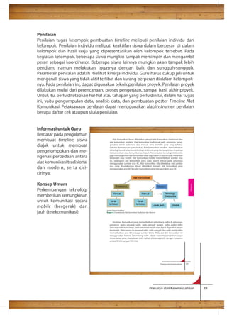 Penilaian 
Penilaian tugas kelompok pembuatan timeline meliputi penilaian individu dan 
kelompok. Penilaian individu meliputi keaktifan siswa dalam berperan di dalam 
kelompok dan hasil kerja yang dipresentasikan oleh kelompok tersebut. Pada 
kegiatan kelompok, beberapa siswa mungkin tampak memimpin dan mengambil 
peran sebagai koordinator. Beberapa siswa lainnya mungkin akan tampak lebih 
pendiam, namun melakukan tugasnya dengan baik dan sungguh-sungguh. 
Parameter penilaian adalah melihat kinerja individu. Guru harus cukup jeli untuk 
mengenali siswa yang tidak aktif terlibat dan kurang berperan di dalam kelompok-nya. 
Pada penilaian ini, dapat digunakan teknik penilaian proyek. Penilaian proyek 
dilakukan mulai dari perencanaan, proses pengerjaan, sampai hasil akhir proyek. 
Untuk itu, perlu ditetapkan hal-hal atau tahapan yang perlu dinilai, dalam hal tugas 
ini, yaitu pengumpulan data, analisis data, dan pembuatan poster Timeline Alat 
Komunikasi. Pelaksanaan penilaian dapat menggunakan alat/instrumen penilaian 
berupa daftar cek ataupun skala penilaian. 
Alat komunikasi dapat dibedakan sebagai alat komunikasi tradisional dan 
alat komunikasi modern. Alat komunikasi tradisional pada umumnya meng-gunakan 
teknik sederhana dan manual, serta memiliki jarak yang terbatas 
(sebatas kemampuan pancaindra). Alat komunikasi modern memanfaatkan 
teknologi baru di antaranya teknologi elektronik yang memungkinkan terjadinya 
telekomunikasi atau komunikasi jarak jauh. Pemanfaatan teknologi elektronika 
juga memungkinkan alat komunikasi tidak digunakan di satu tempat, melainkan 
berpindah atau mobile. Alat komunikasi mobile, memanfaatkan sumber arus 
DC, sedangkan alat komunikasi yang statis seperti televisi pada umumnya 
menggunakan sumber arus AC. Alat komunikasi, bila dibedakan dari sumber 
arus yang digunakannya, dapat dibedakan menjadi alat komunikasi yang 
menggunakan arus AC dan alat komunikasi yang menggunakan arus DC. 
Peralatan komunikasi yang memanfaatkan gelombang radio di antaranya: 
pemancar radio, pesawat radio, radio panggil (pager), radio walkie talkie 
(two-way radio transciever), pada umumnya mobile atau dapat digunakan secara 
berpindah. Oleh karena itu pesawat radio, radio panggil, dan radio walkie talkie 
memanfaatkan arus DC sebagai sumber listrik. Pada alat-alat komunikasi ini 
menggunakan baterai. Gelombang radio adalah transmisi/pengiriman sinyal 
tanpa kabel yang disebabkan oleh radiasi elektomagnetik dengan frekuensi 
antara 30 kHz sampai 300 GHz. 
Prakarya dan Kewirausahaan 39 
Informasi untuk Guru 
Berdasar pada pengalaman 
membuat timeline, siswa 
diajak untuk membuat 
pengelompokan dan me-ngenali 
perbedaan antara 
alat komunikasi tradisional 
dan modern, serta ciri-cirinya. 
Konsep Umum 
Perkembangan teknologi 
memberikan kemungkinan 
untuk komunikasi secara 
mobile (bergerak) dan 
jauh (telekomunikasi). 
Prakarya dan Kewirausahaan 57 
Rekayasa 
Sumber: Dokumen Kemdikbud 
Bagan 2.1 Karakteristik Alat Komunikasi Tradisional dan Modern 
 
