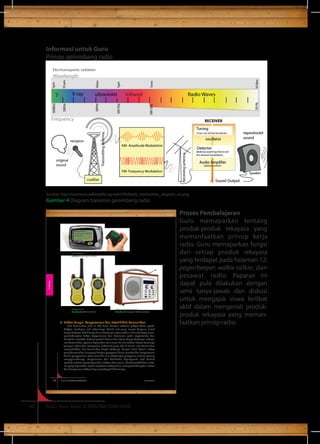 Informasi untuk Guru 
Prinsip gelombang radio 
2. Faktor Fungsi, Kenyamanan dan Estetik Alat Komunikasi 
Alat komunikasi saat ini kita kenal dengan sebutan gadget (baca: gejet). 
Gadget, meskipun arti sebenarnya adalah alat yang sangat berguna untuk 
fungsi tertentu, tidak hanya harus berfungsi secara teknis melainkan juga mem-pertimbangkan 
faktor kenyamanan dan keamanan pakai (ergonomis), dan 
keindahan (estetis). Sebuah produk komunikasi harus dapat berfungsi sebagai 
alat komunikasi, nyaman digunakan, dan memiliki nilai estetis. Sistem (misalnya 
jaringan radio) dan komponen elektronik yang ada di dalam alat komunikasi 
menyebabkan alat komunikasi dapat berfungsi dengan baik. Desain casing 
yang bersentuhan langsung dengan pengguna harus memberikan kenyamanan 
dalam penggunaan serta memiliki nilai estetis agar pengguna merasa senang 
menggunakannya. Kenyamanan dan keindahan dipengaruhi oleh bentuk 
produk, material yang digunakan, tekstur, dan warna. Bentuk produk dan mate-rial 
yang digunakan untuk membuat casing harus mempertimbangkan sistem 
dan komponen elektronik yang terdapat di dalamnya. 
40 Buku Guru Kelas X SMA/MA/SMK/MAK 
Proses Pembelajaran 
Guru memaparkan tentang 
produk-produk rekayasa yang 
memanfaatkan prinsip kerja 
radio. Guru memaparkan fungsi 
dari setiap produk rekayasa 
yang terdapat pada halaman 12: 
pager/beeper; walkie talkie; dan 
pesawat radio. Paparan ini 
dapat pula dilakukan dengan 
semi tanya-jawab dan diskusi 
untuk mengajak siswa terlibat 
aktif dalam mengenali produk-produk 
rekayasa yang meman-faatkan 
prinsip radio. 
Sumber: http://commons.wikimedia.org/wiki/File:Radio_transmition_diagram_en.png 
Gambar 4 Diagram transmisi gelombang radio 
58 Kelas X SMA/SMK/MA/MAK Semester 1 
Rekayasa 
Sumber: Internet` 
Gambar 2.2 Pager/Beeper 
Sumber: Internet` 
Gambar 2.3 Walkie Talkie 
Sumber: http://www.123rf.com/ 
Gambar 2.4 Pesawat Radio Portable 
 