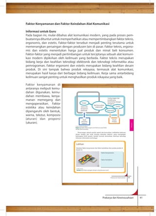 Faktor Kenyamanan dan Faktor Keindahan Alat Komunikasi 
Informasi untuk Guru 
Pada bagian ini, mulai dibahas alat komunikasi modern, yang pada proses pem-buatannya 
dituntut untuk memperhatikan atau mempertimbangkan faktor teknis, 
ergonomis, dan estetis. Faktor-faktor tersebut menjadi penting terutama untuk 
memenangkan persaingan dengan produsen lain di pasar. Faktor teknis, ergono-mis 
dan estetis menentukan harga jual produk dan minat beli konsumen. 
Faktor-faktor yang menjadi pertimbangan untuk terciptanya sebuah alat komuni-kasi 
modern dipikirkan oleh keilmuan yang berbeda. Faktor teknis merupakan 
bidang kerja dan keahlian teknologi elektronik dan teknologi informatika atau 
pemrograman. Faktor ergonomi dan estetis merupakan bidang keahlian desain 
produk. Di sini tampak bahwa produk rekayasa, termasuk alat komunikasi, 
merupakan hasil karya dari berbagai bidang keilmuan. Kerja sama antarbidang 
keilmuan sangat penting untuk menghasilkan produk rekayasa yang baik. 
Faktor kenyamanan di 
antaranya meliputi kemu-dahan 
Perancangan sebuah produk seperti alat komunikasi, melibatkan keilmuan 
desain produk dan studi tentang dinamika elektron yang mempelajari 
ketenagaan listrik (power), kendali (control), komunikasi, keilmuan teknologi 
informasi (information technology) 
Prakarya dan Kewirausahaan 41 
digunakan, kemu-dahan 
membawa, kenya-manan 
memegang dan 
mengoperasikan. Faktor 
estetika atau keindahan 
dipengaruhi oleh bentuk, 
warna, tekstur, komposisi 
(aturan) dan proporsi 
(ukuran). 
Prakarya dan Kewirausahaan 59 
Rekayasa 
Fungsi 
Sistem dan 
Komponen 
Elektronik 
Alat Komunikasi 
(elektronik) 
Casing, bagian luar 
produk yang 
bersentuhan dengan 
pengguna 
Estetis 
Ergonomis 
Studi 
dinamika 
elektron 
Desain 
Produk 
Sumber: Dokumen Kemdikbud 
Bagan 2.2 Faktor-faktor, bagian serta Keilmuan yang Terkait 
dengan Alat Komunikasi 
Latihan 
Sebutkan faktor kenyamanan dan faktor keindahan dari produk-produk di 
bawah ini: 
Faktor kenyamanan: 
Faktor keindahan: 
Sumber: Internet 
Gambar 2.5 Telepon genggam dengan casing berwarna warni 
 