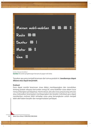 Mainan mobil-mobilan IIII IIII IIII II 
Radio IIII IIII 
Senter IIII I 
Motor IIII II 
Jam III 
Tanyakan apa yang menjadi kesamaan dari semua produk ini. Jawabannya: dapat 
dibawa atau dapat berpindah. 
Evaluasi 
Guru dapat menilai keseriusan siswa dalam membayangkan dan menuliskan 
tentang produk rekayasa bersumber energi DC serta keaktifan siswa dalam turut 
menyumbangkan pendapatnya. Hasil evaluasi, jika ada siswa yang kurang antusias 
atau melewatkan kesempatan membayangkan dan berpikir individual, guru dapat 
memberikan motivasi lebih terhadap siswa yang bersangkutan untuk menjadi 
lebih aktif dalam berpikir dan mengemukakan pendapat. 
46 Buku Guru Kelas X SMA/MA/SMK/MAK 
I 
I I 
I I 
II 
Sumber: Dokumen Kemdikbud 
Gambar 3 Contoh penghitungan bersama di papan tulis kelas 
 