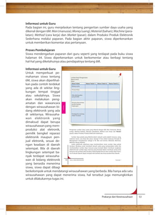Informasi untuk Guru 
Pada bagian ini, guru menjelaskan tentang pengertian sumber daya usaha yang 
dikenal dengan 6M: Man (manusia); Money (uang); Material (bahan); Machine (pera-latan); 
Method (cara kerja) dan Market (pasar); dalam Produksi Produk Elektronik 
Sederhana melalui paparan. Pada bagian akhir paparan, siswa diperkenankan 
untuk memberikan komentar atas pertanyaan. 
Proses Pembelajaran 
Siswa mendengarkan paparan dari guru seperti yang terdapat pada buku siswa 
halaman 64. Siswa diperkenankan untuk berkomentar atau berbagi tentang 
hal-hal yang diketahuinya atau pendapatnya tentang 6M. 
Informasi untuk Guru 
Untuk memperkuat pe-mahaman 
Lembar Kerja Pengamatan 
Nama siswa: 
Kelas: 
Nama Tokoh (Nama Tokoh 1) (Nama Tokoh 2) (Nama Tokoh 3) 
Bidang usaha 
Prinsip hidup 
Sifat-sifat/karakter 
yang dimiliki 
Hal apa yang mereka 
berikan kepada 
lingkungan 
Pendapatmu tentang 
Tokoh Tersebut 
Pengertian sumber daya usaha yang dikenal dengan 6M: Man (manusia); Money 
(uang); Material (bahan); Machine (peralatan); Method (cara kerja) dan Market 
(pasar); dalam Produksi Produk Elektronik Sederhana 
Sumber daya pokok yang dikelola dalam sebuah usaha adalah manusia, uang, 
material, mesin, cara kerja dan pasar. George R. Terry dalam bukunya Principle of 
Management menyebutnya sebagai 6 M; Men and women, Materials, Machines, 
Methods, Money, Markets. 
Usaha elektronik sederhana juga membutuhkan enam sumber daya pokok 
tersebut. Misalnya untuk membuat sebuah usaha yang memproduksi radio, kita 
membutuhkan sumber daya manusia yang terampil dalam membuat rangkaian 
elektronik dan sumber daya manusia yang terampil dalam membuat casing serta 
kemasan dari produk radio tersebut. Keterampilan khusus dari sumber daya manu-sia 
di sebuah daerah dapat menjadi nilai tambah dari karya produk khas daerah. 
82 Kelas X SMA/SMK/MA/MAK Semester 1 
Prakarya dan Kewirausahaan 53 
siswa tentang 
6M, siswa akan diperlihat-kan 
pada contoh terdekat 
yang ada di sekitar ling-kungan 
tempat tinggal 
atau sekolahnya. Siswa 
akan melakukan peng-amatan 
dan wawancara 
dengan wirausahawan bi-dang 
elektronik yang ada 
di sekitarnya. Wirausaha-wan 
elektronik yang 
dimaksud dapat berupa 
wirausahawan yang mem-produksi 
alat eletronik, 
pemilik bengkel reparasi 
elektronik maupun pen-jual 
eletronik, sesuai de-ngan 
keadaan di daerah 
setempat. Bila di daerah 
lingkungan setempat ba-nyak 
terdapat wirausaha-wan 
di bidang elektronik 
Rekayasa 
yang bersedia menerima 
siswa, siswa dapat dibagi 
berkelompok untuk mendatangi wirausahawan yang berbeda. Bila hanya ada satu 
wirausahawan yang dapat menerima siswa, hal tersebut juga memungkinkan 
untuk dilakukannya tugas ini. 
 