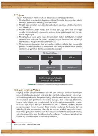 C. Tujuan 
Tujuan Prakarya dan Kewirausahaan dapat diuraikan sebagai berikut: 
1. Memfasilitasi peserta didik berekspresi kreatif melalui keterampilan teknik 
berkarya ergonomis, teknologi, dan ekonomis. 
2. Melatih keterampilan mencipta karya berbasis estetika, artistik, ekosistem 
dan teknologis 
3. Melatih memanfaatkan media dan bahan berkarya seni dan teknologi 
melalui prinsip kreatif, ergonomis, higienis, tepat-cekat-cepat, dan berwa-wasan 
lingkungan 
4. Menghasilkan karya yang siap dimanfaatkan dalam kehidupan, bersifat 
pengetahuan maupun landasan pengembangan berdasarkan teknologi 
kearifan lokal maupun teknologi terbarukan. 
5. Menumbuhkembangkan jiwa wirausaha melalui melatih dan mengelola 
penciptaan karya (produksi), mengemas, dan menjual berdasarkan prinsip 
ekonomis, ergonomis, dan berwawasan lingkungan 
D. Ruang Lingkup Materi 
Lingkup materi pelajaran Prakarya di SMA dan sederajat disesuaikan dengan 
potensi sekolah dan daerah setempat karena sifat mata pelajaran ini menye-suaikan 
dengan kondisi dan potensi yang ada di daerah tersebut. Penyesuaian 
ini berangkat dari pemikiran ekonomis, budaya, dan sosiologis. Ekonomis, 
karena pada tingkat usia remaja sudah harus dibekali dengan prinsip kewira-usahaan 
agar dapat tercapai kemandirian paska sekolah. Budaya, karena 
pengembangan materi kearifan lokal melalui prakarya. Sosiologis, karena 
teknologi tradisi mempunyai nilai-nilai kecerdasan kolektif bangsa Indonesia. 
Pada mata pelajaran Prakarya dan Kewirausahaan terdapat empat (4) strand, 
yaitu Kerajinan, Rekayasa, Budidaya, dan Pengolahan. Penjelasan ruang lingkup 
dari setiap strand tersebut adalah sebagai berikut, 
2 Buku Guru Kelas X SMA/MA/SMK/MAK 
TUJUAN FORMAL 
CIPTA 
kreatitas 
RASA 
sensititas 
KARYA: Kerajinan, Rekayasa, 
Budidaya, Pengolahan 
KARSA 
psikomotor 
Gambar 1 Tujuan formal pendidikan Prakarya dan Kewirausahaan 
 