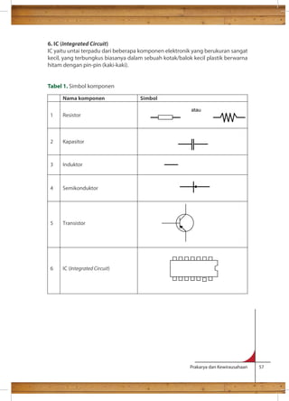6. IC (Integrated Circuit) 
IC yaitu untai terpadu dari beberapa komponen elektronik yang berukuran sangat 
kecil, yang terbungkus biasanya dalam sebuah kotak/balok kecil plastik berwarna 
hitam dengan pin-pin (kaki-kaki). 
Prakarya dan Kewirausahaan 57 
Tabel 1. Simbol komponen 
Nama komponen Simbol 
1 Resistor 
2 Kapasitor 
3 Induktor 
4 Semikonduktor 
5 Transistor 
6 IC (Integrated Circuit) 
atau 
 