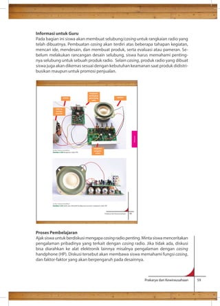 Informasi untuk Guru 
Pada bagian ini siswa akan membuat selubung/casing untuk rangkaian radio yang 
telah dibuatnya. Pembuatan casing akan terdiri atas beberapa tahapan kegiatan, 
mencari ide, mendesain, dan membuat produk, serta evaluasi atau pameran. Se-belum 
melakukan rancangan desain selubung, siswa harus memahami penting-nya 
selubung untuk sebuah produk radio. Selain casing, produk radio yang dibuat 
siswa juga akan dikemas sesuai dengan kebutuhan keamanan saat produk didistri-busikan 
Prakarya dan Kewirausahaan 59 
maupun untuk promosi penjualan. 
antena 
trafo ke 
sumber 
arus AC 
rangkaian 
penangkap 
gelombang 
radio 
speaker 
rangkaian 
pengatur 
suara 
Sumber: Dokumen Kemdikbud 
Gambar 2.38 Rangkaian radio FM 
Selanjutnya adalah menghubungkan komponen-komponen dengan kabel. 
Potong kabel sesuai ukuran yang diperlukan. Lepaskan bagian selubung kabel 
yang menutupi kawat bagian dalam, kurang lebih 0.5 cm. Untuk memudahkan 
pemasangan, lapisi setiap ujung kawat dengan timah dengan bantuan solder. 
Pasangkan ujung kawat pada komponen dengan memanaskan dengan solder 
bagian kawat yang sudah bertimah. 
Prakarya dan Kewirausahaan 95 
Rekayasa 
Sumber: Dokumen Kemdikbud 
Gambar 2.39 
Proses Pembelajaran 
Ajak siswa untuk berdiskusi mengapa casing radio penting. Minta siswa menceritakan 
pengalaman pribadinya yang terkait dengan casing radio. Jika tidak ada, diskusi 
bisa diarahkan ke alat elektronik lainnya misalnya pengalaman dengan casing 
handphone (HP). Diskusi tersebut akan membawa siswa memahami fungsi casing, 
dan faktor-faktor yang akan berpengaruh pada desainnya. 
 