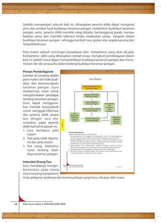 Setelah mempelajari seluruh bab ini, diharapkan peserta didik dapat mengenal 
jenis dan produk hasil budidaya tanaman pangan, melakukan budidaya tanaman 
pangan, serta peserta didik memiliki sikap disiplin, bertanggung jawab, mampu 
bekerja sama, dan memiliki toleransi ketika melakukan setiap tahapan dalam 
budidaya tanaman pangan sehingga tumbuh rasa syukur atas segala karunia dari 
Yang Mahakuasa. 
Peta materi sebuah rancangan penjabaran dari kompetensi yang akan dicapai. 
Kompetensi akhir yang diharapkan setelah siswa mengikuti pembelajaran dalam 
bab ini adalah siswa dapat mempraktikkan budidaya tanaman pangan dan mene-mukan 
ide-ide wirausaha dalam bidang budidaya tanaman pangan. 
Proses Pembelajaran 
Gambar di samping adalah 
peta materi dari bab budi-daya 
dan kewirausahaan 
tanaman pangan. Guru 
memancing siswa untuk 
mengemukakan pendapat 
tentang tanaman pangan. 
Guru dapat mengguna-kan 
metode tanya-jawab 
untuk menggali informasi 
dari peserta didik antara 
lain dengan cara me-nanyakan 
pada peserta 
didik hal-hal di bawah ini. 
1. Cara membaca peta 
materi 
2. Hal yang tidak dipaha-mi 
dari peta materi 
3. Hal yang diketahui 
siswa tentang budi-daya 
tanaman pangan 
Interaksi Orang Tua 
Guru hendaknya mengin-formasikan 
pada orang 
Budidaya dan Wirausaha 
Tanaman Pangan 
Mengenal Budidaya 
Tanaman Pangan 
Sarana Budidaya 
Tanaman Pangan 
Proses dan Alat Budidaya 
Tanaman Pangan 
Membuat Budidaya 
Tanaman Pangan 
Cara 
Merancang 
Budidaya 
Tanaman 
Pangan 
100 Kelas X SMA/SMK/MA/MAK Semester 1 
siswa tentang kompetensi 
mata pelajaran prakarya dan kewirausahaan yang harus dicapai oleh siswa. 
68 Buku Guru Kelas X SMA/MA/SMK/MAK 
Peta Materi 
Tujuan pembelajaran: 
Setelah mempelajari bab ini, siswa mampu: 
1. Mengungkapkan rasa bangga dan mewujudkan syukur tentang keragaman 
jenis tanaman pangan sebagai anugerah Tuhan kepada bangsa Indonesia. 
produksi, dan teknik budidaya tanaman pangan yang ada di wilayah setempat 
berdasarkan rasa ingin tahu dan peduli lingkungan. 
3. Merencanakan dan melaksanakan kegiatan budidaya tanaman pangan 
berdasarkan pengetahuan yang dimiliki tentang standar budidaya tanaman. 
4. Mempresentasikan hasil kegiatan budidaya yang telah dilaksanakan. 
5. Memahami sikap dan perilaku dalam berwirausaha untuk keberhasilan suatu 
usaha dalam bidang budidaya tanaman pangan. 
Pengemasan 
dan 
Perawatan 
Hasil 
Budidaya 
Wirausaha 
di Bidang 
Budidaya 
Tanaman 
Budidaya 
 