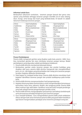 Informasi untuk Guru 
Berdasarkan taksonomi tumbuhan, tanaman pangan berasal dari genus atau 
spesies yang berbeda sehingga tanaman pangan memiliki ciri-ciri akar, batang, 
daun, bunga, serta bunga dan buah yang berbeda-beda. Di bawah ini adalah 
taksonomi beberapa tanaman pangan. 
Proses Pembelajaran 
Peserta didik mengamati gambar yang disajikan pada buku peserta didik. Guru 
bisa menambah gambar lain atau membawa tanaman pangan lainnya. Model 
pembelajaran yang digunakan adalah pembelajaran kolaborasi. 
1. Peserta didik diminta membentuk kelompok diskusi. 
2. Berdasarkan gambar aneka tanaman pangan dan produk budidaya yang 
disajikan oleh guru, peserta didik diminta mengamati dan mengidentikasi 
jenis, ciri-ciri, dan bagian yang dimanfaatkan dari setiap jenis tanaman pangan 
tersebut. Kegiatan dilakukan berkelompok. 
3. Pada bagian ini, terdapat lembar kerja. Peserta didik diminta menuliskan hasil 
kegiatan identikasi tanaman pangan dan produk budidayanya pada lembar 
kerja. 
4. Peserta didik diminta mempresentasikan hasil pengamatannya. 
5. Kegiatan dirancang dalam bentuk diskusi untuk mengembangkan kemampuan 
komunikasi, kerja sama, toleransi, disiplin, dan tanggung jawab. Peserta didik 
diberi motivasi agar aktif dalam berdiskusi serta berusaha menjadi pendengar 
yang baik sebagai bentuk pengembangan perilaku sosial. 
6. Peserta didik diminta mengungkapkan perasaannya saat bekerja berkelompok 
serta perasaannya terhadap keragaman jenis tanaman pangan. 
7. Guru menjadi fasilitator. Guru mengondisikan peserta didik untuk melakukan 
diskusi dengan baik serta memotivasi peserta didik yang pasif dalam berdiskusi 
agar berani mengemukakan pendapat serta menerima pendapat orang lain. 
Prakarya dan Kewirausahaan 73 
Divisi : Spermatophyta 
Subdivisio : Angiospermae 
Kelas : Monocotyledoneae 
Ordo : Poales 
Famili : Graminae 
Genus : Oryza 
Spesies : Oryza sati va 
Divisi : Spermatophyta 
Subdivisio : Angiospermae 
Kelas :Monocotyledoneae 
Ordo : Poales 
Famili : Graminae 
Genus : Zea 
Spesies : Zea ma ys 
Divisi : Spermatophyta 
Subdivisio : Angiospermae 
Kelas : Dicotyledoneae 
Ordo : Poales 
Famili : Leguminosae 
Genus : Glycine 
Spesies : Glycine m ax 
Divisi : Spermatophyta 
Subdivisio : Angiospermae 
Kelas : Dicotyledoneae 
Ordo : Convovulales 
Famili : Cpnvovulaceae 
Genus : Ipomoea 
Spesies : Ipomoea bata tas 
 
