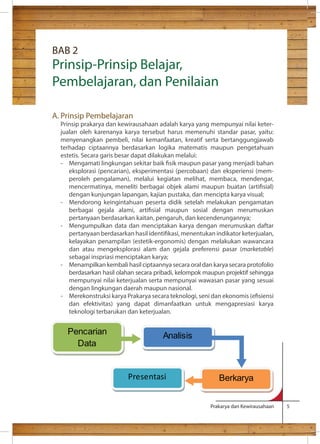 Prinsip-Prinsip Belajar, 
Pembelajaran, dan Penilaian 
Prakarya dan Kewirausahaan 5 
BAB 2 
A. Prinsip Pembelajaran 
Prinsip prakarya dan kewirausahaan adalah karya yang mempunyai nilai keter-jualan 
oleh karenanya karya tersebut harus memenuhi standar pasar, yaitu: 
menyenangkan pembeli, nilai kemanfaatan, kreatif serta bertanggungjawab 
terhadap ciptaannya berdasarkan logika matematis maupun pengetahuan 
estetis. Secara garis besar dapat dilakukan melalui: 
- Mengamati lingkungan sekitar baik sik maupun pasar yang menjadi bahan 
eksplorasi (pencarian), eksperimentasi (percobaan) dan eksperiensi (mem-peroleh 
pengalaman), melalui kegiatan melihat, membaca, mendengar, 
mencermatinya, meneliti berbagai objek alami maupun buatan (artisial) 
dengan kunjungan lapangan, kajian pustaka, dan mencipta karya visual; 
- Mendorong keingintahuan peserta didik setelah melakukan pengamatan 
berbagai gejala alami, artisial maupun sosial dengan merumuskan 
pertanyaan berdasarkan kaitan, pengaruh, dan kecenderungannya; 
- Mengumpulkan data dan menciptakan karya dengan merumuskan daftar 
pertanyaan berdasarkan hasil identikasi, menentukan indikator keterjualan, 
kelayakan penampilan (estetik-ergonomis) dengan melakukan wawancara 
dan atau mengeksplorasi alam dan gejala preferensi pasar (marketable) 
sebagai inspriasi menciptakan karya; 
- Menampilkan kembali hasil ciptaannya secara oral dan karya secara protofolio 
berdasarkan hasil olahan secara pribadi, kelompok maupun projektif sehingga 
mempunyai nilai keterjualan serta mempunyai wawasan pasar yang sesuai 
dengan lingkungan daerah maupun nasional. 
- Merekonstruksi karya Prakarya secara teknologi, seni dan ekonomis (esiensi 
dan efektivitas) yang dapat dimanfaatkan untuk mengapresiasi karya 
teknologi terbarukan dan keterjualan. 
Pencarian 
Analisis 
Data 
Berkarya 
Presentasi 
 