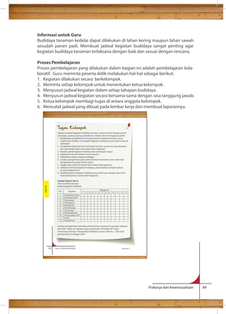 Informasi untuk Guru 
Budidaya tanaman kedelai dapat dilakukan di lahan kering maupun lahan sawah 
sesudah panen padi. Membuat jadwal kegiatan budidaya sangat penting agar 
kegiatan budidaya tanaman terlaksana dengan baik dan sesuai dengan rencana. 
Proses Pembelajaran 
Proses pembelajaran yang dilakukan dalam bagian ini adalah pembelajaran kola-boratif. 
Guru meminta peserta didik melakukan hal-hal sebagai berikut. 
1. Kegiatan dilakukan secara berkelompok. 
2. Meminta setiap kelompok untuk menentukan ketua kelompok. 
3. Menyusun jadwal kegiatan dalam setiap tahapan budidaya. 
4. Menyusun jadwal kegiatan secara bersama-sama dengan rasa tanggung jawab. 
5. Ketua kelompok membagi tugas di antara anggota kelompok. 
6. Mencatat jadwal yang dibuat pada lembar kerja dan membuat laporannya. 
Prakarya dan Kewirausahaan 89 
yang terdapat dalam kemasannya. 
No. Kegiatan 
Minggu ke- 
1 2 3 4 5 6 7 8 9 10 11 12 13 
1 Pengolahan lahan 
2 Persiapan benih 
3 Penanaman 
5 Pemupukan 
6 Penyiraman 
7 Pemeliharaan 
8 Penyiangan 
9 Pembumbunan 
10 Pengendalian OPT 
11 Panen 
12 Pascapanen 
142 Kelas X SMA/SMK/MA/MAK Semester 1 
Budidaya 
Tugas Kelompok 
Lakukan praktek kegiatan budidaya bersama teman-teman dengan penuh 
semangat, gotong royong, bertoleransi, disiplin dan bertanggung jawab! 
1. Berdasarkan pengetahuan tentang standar budidaya tanaman yang 
sudah kamu ketahui, rancanglah kegiatan budidaya sesuai potensi daerah 
setempat! 
2. Gunakanlah informasi dari hasil observasi dan wawancara atau berdasar-kan 
hasil bedah buku yang telah kamu dapatkan! 
3. Buatlah jadwal kegiatan budidaya dan pembagian tugas! 
4. Siapkanlah alat dan bahan sesuai rencana! 
5. Praktekkan setiap tahapan budidaya! 
6. Lalukan pengamatan pada pertumbuhan tanamanmu dan catat hasil 
pengamatanmu pada lembar kerja! 
7. Jangan lupa untuk membuat foto setiap tahap kegiatan! 
8. Sebelum memulai kegiatan budidaya, presentasikan terlebih dahulu 
rencana kegiatanmu! 
9. Buatlah laporan kegiatan budidaya yang telah kamu lakukan dari mem-buat 
perencanaan sampai akhir kegiatan! 
Lembar Kerja 5 (LK-5) 
Jenis tanaman pangan: 
Jadwal kegiatan budidaya 
Lakukan pengamatan terhadap pertumbuhan tanamanmu dengan saksama 
dan teliti. Selain itu, lakukan juga pengamatan terhadap OPT yang 
menyerang tanaman. Pengamatan dilakukan secara individu. Catat hasil 
pengamatanmu dengan teliti! 
 