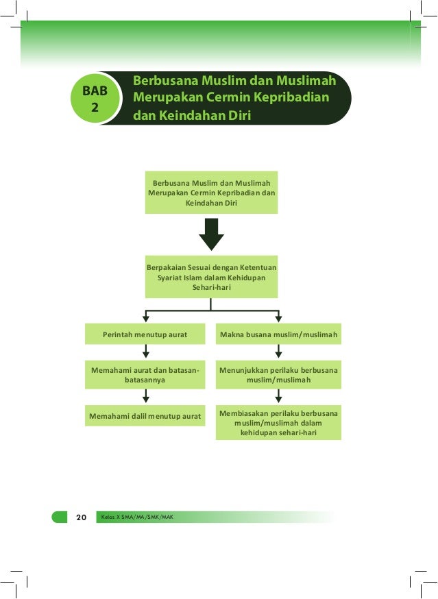 Buku Materi Agama Islam Kelas X Kurikulum 2013