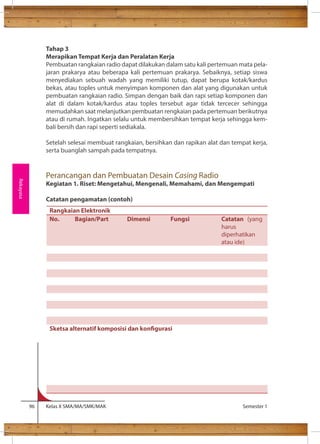 Tahap 3 
Merapikan Tempat Kerja dan Peralatan Kerja 
Pembuatan rangkaian radio dapat dilakukan dalam satu kali pertemuan mata pela-jaran 
prakarya atau beberapa kali pertemuan prakarya. Sebaiknya, setiap siswa 
menyediakan sebuah wadah yang memiliki tutup, dapat berupa kotak/kardus 
bekas, atau toples untuk menyimpan komponen dan alat yang digunakan untuk 
pembuatan rangkaian radio. Simpan dengan baik dan rapi setiap komponen dan 
alat di dalam kotak/kardus atau toples tersebut agar tidak tercecer sehingga 
memudahkan saat melanjutkan pembuatan rengkaian pada pertemuan berikutnya 
atau di rumah. Ingatkan selalu untuk membersihkan tempat kerja sehingga kem-bali 
bersih dan rapi seperti sediakala. 
Setelah selesai membuat rangkaian, bersihkan dan rapikan alat dan tempat kerja, 
serta buanglah sampah pada tempatnya. 
Perancangan dan Pembuatan Desain Casing Radio 
Kegiatan 1. Riset: Mengetahui, Mengenali, Memahami, dan Mengempati 
Catatan pengamatan (contoh) 
96 Kelas X SMA/MA/SMK/MAK Semester 1 
Rekayasa 
Rangkaian Elektronik 
No. Bagian/Part Dimensi Fungsi Catatan (yang 
harus 
diperhatikan 
atau ide) 
Sketsa alternatif komposisi dan kongurasi 
 