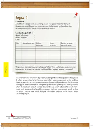 No. Nama tanaman Ciri-ciri 
tanaman 
Umur 
tanaman 
Bagian tanaman 
yang dimakan 
Tanaman serealia umumnya diperbanyak dengan biji serta dapat dibudidayakan 
di lahan sawah atau lahan kering, sedangkan tanaman pangan umbi-umbian 
diperbanyak dengan stek serta umumnya ditanam di lahan kering. Berdasarkan 
ketinggian wilayah, tanaman pangan dapat dibudidayakan pada berbagai jenis 
lahan dari dataran rendah sampai dataran tinggi. Salah satu usaha untuk men-capai 
hasil yang optimal adalah menanam varietas yang sesuai untuk setiap 
budidaya. Sampai saat telah banyak dihasilkan varietas untuk setiap jenis 
tanaman pangan. 
108 Kelas X SMA/MA/SMK/MAK Semester 1 
Budidaya 
Tugas 1 
Kelompok 
Amatilah berbagai jenis tanaman pangan yang ada di sekitar tempat 
tinggalmu! Amatilah ciri-ciri tanamannya! Carilah pada berbagai sumber 
tentang umurnya! Catatlah hasil pengamatanmu! 
Lembar Kerja 1 (LK 1) 
Nama kelompok : 
Nama anggota : 
Kelas : 
Ungkapkan perasaan syukurmu kepada Tuhan Yang Mahakuasa atas anugerah 
keragaman tanaman pangan yang dilimpahkan kepada bangsa Indonesia! 
 