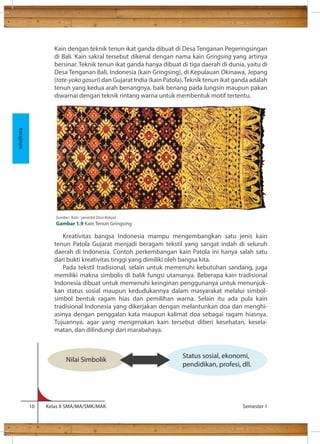 Kain dengan teknik tenun ikat ganda dibuat di Desa Tenganan Pegeringsingan 
di Bali. Kain sakral tersebut dikenal dengan nama kain Gringsing yang artinya 
bersinar. Teknik tenun ikat ganda hanya dibuat di tiga daerah di dunia, yaitu di 
Desa Tenganan Bali, Indonesia (kain Gringsing), di Kepulauan Okinawa, Jepang 
(tate-yoko gasuri) dan Gujarat India (kain Patola). Teknik tenun ikat ganda adalah 
tenun yang kedua arah benangnya, baik benang pada lungsin maupun pakan 
diwarnai dengan teknik rintang warna untuk membentuk motif tertentu. 
Kreativitas bangsa Indonesia mampu mengembangkan satu jenis kain 
tenun Patola Gujarat menjadi beragam tekstil yang sangat indah di seluruh 
daerah di Indonesia. Contoh perkembangan kain Patola ini hanya salah satu 
dari bukti kreativitas tinggi yang dimiliki oleh bangsa kita. 
Pada tekstil tradisional, selain untuk memenuhi kebutuhan sandang, juga 
memiliki makna simbolis di balik fungsi utamanya. Beberapa kain tradisional 
Indonesia dibuat untuk memenuhi keinginan penggunanya untuk menunjuk-kan 
status sosial maupun kedudukannya dalam masyarakat melalui simbol-simbol 
bentuk ragam hias dan pemilihan warna. Selain itu ada pula kain 
tradisional Indonesia yang dikerjakan dengan melantunkan doa dan menghi-asinya 
dengan penggalan kata maupun kalimat doa sebagai ragam hiasnya. 
Tujuannya, agar yang mengenakan kain tersebut diberi kesehatan, kesela-matan, 
dan dilindungi dari marabahaya. 
10 Kelas X SMA/MA/SMK/MAK Semester 1 
Kerajinan 
Sumber: ‘Kain ‘ penerbit Dian Rakyat 
Gambar 1.9 Kain Tenun Gringsing 
Nilai Simbolik Status sosial, ekonomi, 
pendidikan, profesi, dll. 
 