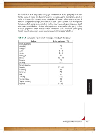 Buah-buahan dan sayur-sayuran juga memerlukan suhu penyimpanan ter-tentu. 
Suhu di mana produk mempunyai keawetan yang paling lama disebut 
suhu optimum. Jika penyimpanan dilakukan di bawah suhu optimum, atau di 
tempat yang terlalu dingin, buah-buahan dan sayur-sayuran akan mengalami 
kerusakan sik yang sering disebut chilling injury. Apabila penyimpanan buah 
dan sayuran dilakukan di atas suhu optimum, atau pada suhu yang terlalu 
hangat, juga tidak akan menghasilkan keawetan. Suhu optimum (suhu yang 
tepat) buah-buahan dan sayur-sayuran dapat dilihat pada Tabel 4.4. 
Tabel 4.4 Suhu yang Tepat untuk Beberapa Jenis Buah dan Sayur 
Prakarya dan Kewirausahaan 161 
Pengolahan 
Bahan Suhu optimum (oC ) 
Buah-buahan : 
Alpukat 
Anggur 
Apel 
Jeruk 
Mangga 
Nenas 
Pepaya 
Pisang 
7.5 
7.5 
1 – 2 
2 – 3 
10 
10 – 30 
7.5 
13.5 
Sayur-sayuran : 
Buncis 
Kentang 
Ketimun 
Kol 
Terung 
Tomat hijau 
Tomat matang 
Wortel 
7.5 – 10 
4,5 
7,5 
0 
7 – 10 
13 
10 
0 – 1,5 
 
