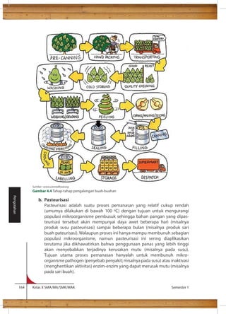 b. Pasteurisasi 
Pasteurisasi adalah suatu proses pemanasan yang relatif cukup rendah 
(umumya dilakukan di bawah 100 C) dengan tujuan untuk mengurangi 
populasi mikroorganisme pembusuk sehingga bahan pangan yang dipas-teurisasi 
tersebut akan mempunyai daya awet beberapa hari (misalnya 
produk susu pasteurisasi) sampai beberapa bulan (misalnya produk sari 
buah pateurisasi). Walaupun proses ini hanya mampu membunuh sebagian 
populasi mikroorganisme, namun pasteurisasi ini sering diaplikasikan 
terutama jika dikhawatirkan bahwa penggunaan panas yang lebih tinggi 
akan menyebabkan terjadinya kerusakan mutu (misalnya pada susu). 
Tujuan utama proses pemanasan hanyalah untuk membunuh mikro-organisme 
pathogen (penyebab penyakit; misalnya pada susu) atau inaktivasi 
(menghentikan aktivitas) enzim-enzim yang dapat merusak mutu (misalnya 
pada sari buah). 
164 Kelas X SMA/MA/SMK/MAK Semester 1 
Pengolahan 
Sumber : www.cannedfood.org 
Gambar 4.4 Tahap-tahap pengalengan buah-buahan 
 