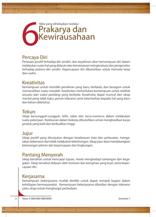 Nilai yang dihidupkan melalui Prakarya dan 
Kewirausahaan 6Percaya Diri 
Perasaan positif terhadap diri sendiri, dan keyakinan akan kemampuan diri dalam 
melakukan suatu hal yang didasari atas kemampuan mengevaluasi dan pengenalan 
terhadap potensi diri sendiri. Kepercayaan diri dibutuhkan untuk memulai kerja 
dan usaha. 
Kreativitas 
Kemampuan untuk memiliki pemikiran yang baru, berbeda, dan beragam untuk 
memecahkan suatu masalah. Kreativitas memerlukan kemampuan untuk melihat 
sesuatu dari sudut pandang yang berbeda. Kreativitas dapat muncul dari sikap 
mental yang tidak kaku, penuh toleransi serta ketertarikan kepada hal yang baru 
dan belum diketahui. 
Tekun 
Sikap bersungguh-sungguh, teliti, sabar dan terus-menerus dalam melakukan 
suatu pekerjaan. Ketekunan dalam bekerja dibutuhkan untuk menghasilkan karya 
produk yang baik dan berkualitas tinggi. 
Jujur 
Sikap positif yang ditunjukan dengan keselarasan kata dan perbuatan, menga-takan 
kebenaran dan tidak melakukan kebohongan. Sikap jujur akan mendatangkan 
ketenangan pikiran dan kepercayaan dari lingkungan. 
Pantang Menyerah 
Sikap bertahan untuk mencapai tujuan, meski menghadapi tantangan dan kega-galan. 
Sikap tersebut didasari oleh motivasi dan keinginan yang kuat, serta keper-cayaan 
diri. 
Kerjasama 
Kemampuan bekerjasama mutlak dimiliki untuk dapat menjadi bagian dalam 
kehidupan bermasyarakat. Kemampuan bekerjasama dilandasi dengan toleransi 
yaitu sikap untuk menghargai perbedaan. 
vi Kelas X SMA/MA/SMK/MAK Semester 1 
 