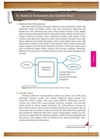 B. Material, Komponen dan Sumber Arus 
Prakarya dan Kewirausahaan 63 
1. Material dan Komponen 
Alat komunikasi dengan teknologi elektronik yang tergolong ke dalam alat 
elektronik, terdiri dari bagian dalam yang berisi komponen elektronik dan 
bagian luar yaitu selubung atau yang sering disebut dengan casing. Bagian 
dalam terdapat beberapa komponen yang terbuat dari material tertentu sesuai 
dengan fungsinya di dalam sistem elektronik tersebut. Pada bagian casing, 
material yang digunakan dapat bervariasi sesuai dengan tampilan yang ingin 
dibuat. Material yang dapat digunakan untuk casing adalah bahan alam solid 
(seperti kayu, bambu, rotan) bahan sintetis (plastik), bahan olahan seperti plat 
logam ataupun serat dan tekstil. Material casing harus memenuhi syarat utama 
yaitu melindungi bagian dalam produk yang berupa rangkaian elektronik. 
Material casing juga harus mendukung kenyamanan, keamanan pengguna dan 
estetika. 
2. Sumber Arus 
Teknologi elektronik membutuhkan sumber arus listrik. Arus listrik yang 
digunakan sebagai sumber arus produk elektronik dapat berupa arus 
searah/DC (Direct Current) atau arus bolak balik/AC (Alternating Current). 
Sumber arus searah (DC), sesuai dengan namanya, mengalir satu arah dari 
kutub positif ke kutub negatif. Generator DC, baterai/elemen kering, aki 
(Accu)/elemen basah, bias sel (sering disebut baterai jam yang pipih), dan sel 
surya (solar cell) merupakan sumber arus listrik DC. Alat elektronik yang terdiri 
atas komponen elektronik daya kecil cukup menggunakan sumber arus DC. 
Sumber arus bolak balik/AC contohnya adalah sumber listrik yang dikelola oleh 
Perusahaan Listrik Negara (PLN) di Indonesia dan diesel pembangkit, digu-nakan 
untuk kebutuhan daya besar. 
Rekayasa 
Fungsi 
Komponen 
Elektronik 
Estetis 
Ergonomis 
Casing, bagian luar 
produk yang 
bersentuhan dengan 
pengguna 
Sumber: Dokumen Kemdikbud 
Bagan 2.3 Alat Elektronik terdiri atas Komponen Elektronik dan Casing 
 