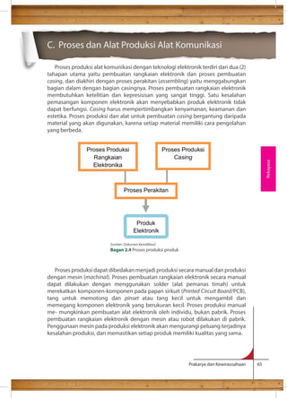 C. Proses dan Alat Produksi Alat Komunikasi 
Proses produksi alat komunikasi dengan teknologi elektronik terdiri dari dua (2) 
tahapan utama yaitu pembuatan rangkaian elektronik dan proses pembuatan 
casing, dan diakhiri dengan proses perakitan (assembling) yaitu menggabungkan 
bagian dalam dengan bagian casingnya. Proses pembuatan rangkaian elektronik 
membutuhkan ketelitian dan kepresisisan yang sangat tinggi. Satu kesalahan 
pemasangan komponen elektronik akan menyebabkan produk elektronik tidak 
dapat berfungsi. Casing harus mempertimbangkan kenyamanan, keamanan dan 
estetika. Proses produksi dan alat untuk pembuatan casing bergantung daripada 
material yang akan digunakan, karena setiap material memiliki cara pengolahan 
yang berbeda. 
Proses Perakitan 
Proses produksi dapat dibedakan menjadi produksi secara manual dan produksi 
dengan mesin (machinal). Proses pembuatan rangkaian elektronik secara manual 
dapat dilakukan dengan menggunakan solder (alat pemanas timah) untuk 
merekatkan komponen-komponen pada papan sirkuit (Printed Circuit Board/PCB), 
tang untuk memotong dan pinset atau tang kecil untuk mengambil dan 
memegang komponen elektronik yang berukuran kecil. Proses produksi manual 
me- mungkinkan pembuatan alat elektronik oleh individu, bukan pabrik. Proses 
pembuatan rangkaian elektronik dengan mesin atau robot dilakukan di pabrik. 
Penggunaan mesin pada produksi elektronik akan mengurangi peluang terjadinya 
kesalahan produksi, dan memastikan setiap produk memiliki kualitas yang sama. 
Prakarya dan Kewirausahaan 65 
Rekayasa 
Proses Produksi 
Casing 
Produk 
Elektronik 
Proses Produksi 
Rangkaian 
Elektronika 
Sumber: Dokumen Kemdikbud 
Bagan 2.4 Proses produksi produk 
 