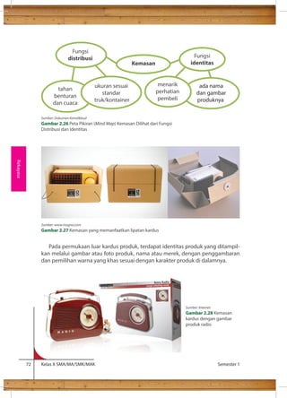 Pada permukaan luar kardus produk, terdapat identitas produk yang ditampil-kan 
melalui gambar atau foto produk, nama atau merek, dengan penggambaran 
dan pemilihan warna yang khas sesuai dengan karakter produk di dalamnya. 
72 Kelas X SMA/MA/SMK/MAK Semester 1 
Rekayasa 
Sumber: Internet 
Gambar 2.28 Kemasan 
kardus dengan gambar 
produk radio 
Fungsi 
distribusi 
Kemasan 
Fungsi 
identitas 
tahan 
benturan 
dan cuaca 
ukuran sesuai 
standar 
truk/kontainer 
menarik 
perhatian 
pembeli 
ada nama 
dan gambar 
produknya 
Sumber: Dokumen Kemdikbud 
Gambar 2.26 Peta Pikiran (Mind Map) Kemasan Dilihat dari Fungsi 
Distribusi dan Identitas 
Sumber: www.magno.com 
Gambar 2.27 Kemasan yang memanfaatkan lipatan kardus 
 