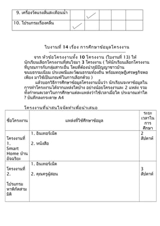 9. เครื่องวัดแรงสั่นสะเทือนนำ้า
10. โปรแกรมเรื่องคลื่น
ใบงานที่ 14 เรื่อง การศึกษาข้อมูลโครงงาน
--------------------------------------------------------
จาก หัวข้อโครงงานทั้ง 10 โครงงาน (ใบงานที่ 13) ให้
นักเรียนเลือกโครงงานที่สนใจมา 3 โครงงาน ( ให้นักเรียนเลือกโครงงาน
ที่บูรณการกับกลุ่มสาระอื่น โดยที่ต้องนำาภูมิปัญญาชาวบ้าน
ขนบธรรมเนียม ประเพณีและวัฒนธรรมท้องถิ่น พร้อมทฤษฎีเศรษฐกิจพอ
เพียง มาใช้เป็นเกณฑ์ในการเลือกด้วย )
แล้วบอกวิธีการศึกษาข้อมูลโครงงานนั้นว่า นักเรียนจะหาข้อมูลใน
การทำาโครงงานได้จากแหล่งใดบ้าง อย่างน้อยโครงงานละ 2 แหล่ง รวม
ทั้งกำาหนดเวลาในการศึกษาแต่ละแหล่งว่าใช้เวลาเมื่อใด ประมาณเท่าใด
? บันทึกลงกระดาษ A4
โครงงานที่น่าสนใจจัดทำาเพื่อนำาเสนอ
ชื่อโครงงาน แหล่งที่ใช้ศึกษาข้อมูล
ระยะ
เวลาใน
การ
ศึกษา
โครงงานที่
1.
Smart
Home บ้าน
อัจฉริยะ
1. อินเทอร์เน็ต
2. หนังสือ
2
สัปดาห์
โครงงานที่
2.
โปรแกรม
หาพิกัดสาม
มิติ
1. อินเทอร์เน็ต
2. คุณครูผู้สอน
3
สัปดาห์
 