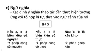 c) Ngữ nghĩa
9
- Xác định ý nghĩa thao tác cần thực hiện tương
ứng với tổ hợp kí tự, dựa vào ngữ cảnh của nó
a+b
Nếu a, b là
biến kiểu số
nguyên
 phép cộng
số nguyên
Nếu a, b là
biến kiểu số
thực
 phép cộng
số thực
Nếu a, b là
xâu kí tự
 phép ghép
xâu
 