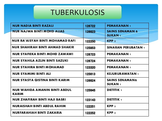 kesimpulan kejadian 1 11 Tuberculosis TB Batuk Kering Komunikasi Kesihatan kesimpulan kejadian 1 11 Tuberculosis TB Batuk Kering Komunikasi Kesihatan