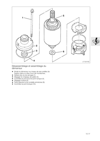 12.17
Désassemblage et assemblage du
démarreur
• Brider le démarreur au niveau de ses oreilles de
fixation dans un étau muni de mordaches.
• Défaire les vis de serrage (1).
• Dégager le chapeau de palier (2).
• Contrôler le joint (3) et le joint torique (4).
• Dégager l'induit (5).
• Faire attention à la rondelle entretoise (6).
• Contrôler le joint torique (10).
LT120160
2
3
4
5
6
1
 
