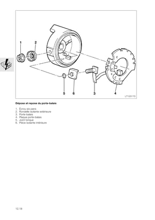 12.18
Dépose et repose du porte-balais
1. Écrou six pans
2. Rondelle isolante extérieure
3. Porte-balais
4. Plaque porte-balais
5. Joint torique
6. Pièce isolante intérieure
LT120170
5
1
4
3
6
2
 