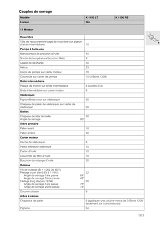 00.3
00
Couples de serrage
Modèle K 1100 LT K 1100 RS
Liaison Nm
11 Moteur
Roue libre
Tôle de recouvrement/cage de roue libre sur pignon
d'arbre intermédiaire 10
Pompe à huile–eau
Manocontact de pression d’huile 40
Sonde de température/bouchon fileté 9
Clapet de décharge 40
Hélice 33
Corps de pompe sur carter moteur 10
Couvercle sur carter de pompe 10 (3-Bond 1209)
Bride intermédiaire
Plaque de friction sur bride intermédiaire 9 (Loctite 243)
Bride intermédiaire sur carter moteur 9
Vilebrequin
Pignon/Bride rotor sur vilebrequin 50
Chapeau de palier de vilebrequin sur carter de
vilebrequin 50
Bielles
Chapeau de tête de bielle
Angle de serrage 80°
30
Arbre primaire
Palier avant 18
Palier arrière 40
Carter moteur
Cache de vilebrequin 9
Partie inférieure extérieure 10
Carter d'huile 10
Couvercle du filtre à huile 10
Bouchon de vidange d'huile 30
Culasse
Vis de culasse (SI 11 062 95 (697)
Filetage court (de 6/93 à 11/94) :
Angle de serrage 1ère passe
Angle de serrage 2ème passe
Filetage long (depuis 12/94) :
Angle de serrage 1ère passe
Angle de serrage 2ème passe
64°
42°
75°
75°
22
20
Couvre-culasse 9
Arbre à cames
Chapeaux de palier 9 (appliquer une couche mince de 3-Bond 1209
seulement sur coins/rebords)
Pignons 54
 