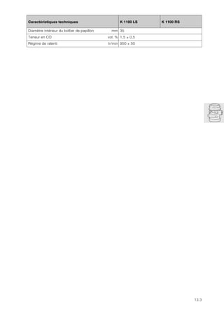 13.3
13
Caractéristiques techniques K 1100 LS K 1100 RS
Diamètre intérieur du boîtier de papillon mm 35
Teneur en CO vol. % 1,5 ± 0,5
Régime de ralenti tr/min 950 ± 50
 