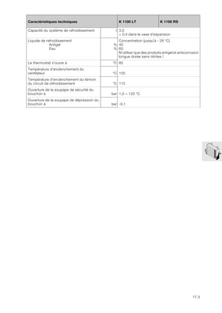 17.3
17
Caractéristiques techniques K 1100 LT K 1100 RS
Capacité du système de refroidissement l 3,0
+ 0,4 dans le vase d'expansion
Liquide de refroidissement
Antigel
Eau
%
%
Concentration (jusqu'à - 28 °C)
40
60
N'utiliser que des produits antigel et anticorrosion
longue durée sans nitrites !
Le thermostat s'ouvre à °C 85
Température d'enclenchement du
ventilateur °C 105
Température d'enclenchement du témoin
du circuit de refroidissement °C 115
Ouverture de la soupape de sécurité du
bouchon à bar 1,0 = 120 °C
Ouverture de la soupape de dépression du
bouchon à bar -0,1
 