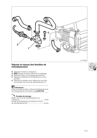 17.9
Dépose et repose des flexibles de
refroidissement
• Déposer le réservoir d'essence.
• [RS] Déposer la partie inférieure du carénage.
• Déposer le flanc de carénage gauche/droit.
• Déposer le flexible de refroidissement corres-
pondant.
• Déposer le radiateur pour défaire les raccords
sur le boîtier du circuit de refroidissement (1).
L Remarque :
Avant la remise en place, nettoyer le filetage de la vis
microcapsulée (2) et la freiner au Loctite 243.
X Couples de serrage :
Boîtier du circuit de refroidissement sur
culasse (2)...................................................... 9 Nm
Sonde de température sur boîtier du circuit
de refroidissement (3)................................... 30 Nm
LT170080
3
2
1
 