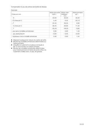 23.23
Compensation du jeu des arbres de la boîte de vitesses
Exemple :
• Déposer la plaque de mesure du carter de boîte.
• Monter les rondelles entretoises déterminées sur
l'arbre primaire.
• Chauffer le roulement à rouleaux coniques à
80 °C et le monter sur l'arbre primaire.
• Monter les rondelles entretoises déterminées
pour l'arbre primaire et l'arbre de sortie à fleur du
roulement à billes avec un peu de graisse.
Cotes en mm
Arbre de sortie
«sort.»
Arbre inter-
médiaire
«int.»
Arbre primaire
«pr.»
H 30,00 30,00 30,00
+ D (mesurer !) 5,45 6,05 -20,10
= T 35,45 36,05 9,90
C (mesurer !) 36,40 36,90 11,30
- T -35,45 -36,05 - 9,90
= jeu sans rondelles entretoises 0,95 0,85 1,40
- jeu axial prescrit - 0,05 - 0,05 +0,05
= épaisseur de la rondelle entretoise 0,90 0,80 1,45
 