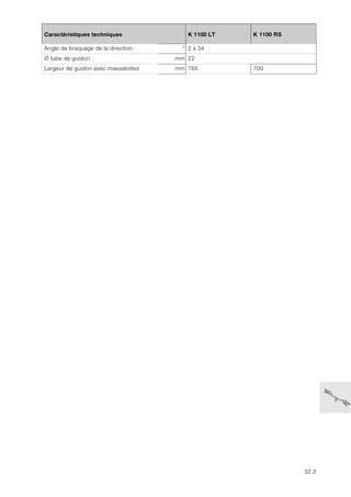 32.3
32
Caractéristiques techniques K 1100 LT K 1100 RS
Angle de braquage de la direction ° 2 x 34
Ø tube de guidon mm 22
Largeur de guidon avec masselottes mm 765 700
 