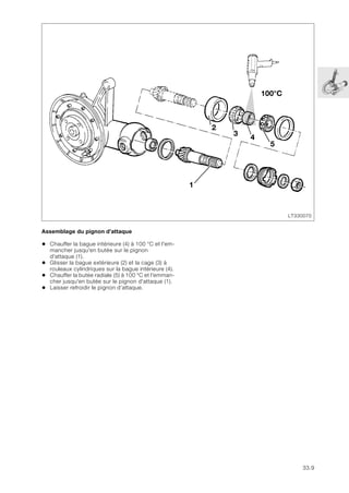 33.9
Assemblage du pignon d’attaque
• Chauffer la bague intérieure (4) à 100 °C et l'em-
mancher jusqu'en butée sur le pignon
d'attaque (1).
• Glisser la bague extérieure (2) et la cage (3) à
rouleaux cylindriques sur la bague intérieure (4).
• Chauffer la butée radiale (5) à 100 °C et l'emman-
cher jusqu'en butée sur le pignon d'attaque (1).
• Laisser refroidir le pignon d’attaque.
LT330070
2
3
4
5
1
100°C
 