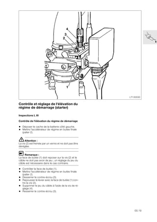 00.19
Contrôle et réglage de l'élévation du
régime de démarrage (starter)
Inspections I, III
Contrôle de l'élévation du régime de démarrage
• Déposer le cache de la batterie côté gauche.
• Mettre l'accélérateur de régime en butée finale
(palier 2).
eAttention :
La vis (2) est freinée par un vernis et ne doit pas être
déréglée.
L Remarque :
La face de butée (1) doit reposer sur la vis (2) et le
câble ne doit pas avoir de jeu ; un réglage du jeu du
câble est nécessaire dans le cas contraire.
• Contrôler la face de butée (1).
• Mettre l'accélérateur de régime en butée finale
(palier 2).
• Desserrer le contre-écrou (3).
• Repousser le levier avec la face de butée (1) con-
tre la vis (2).
• Supprimer le jeu du câble à l'aide de la vis de ré-
glage (4).
• Resserrer le contre-écrou (3).
LT130030
1
2
3
4
 