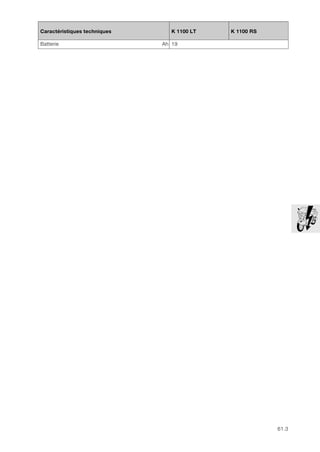 61.3
61
Caractéristiques techniques K 1100 LT K 1100 RS
Batterie Ah 19
 