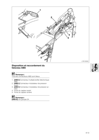 61.9
Disposition et raccordement du
faisceau ABS
L Remarque :
Tous les connecteurs ABS sont bleus.
1. [ABS I] Connecteur multiple boîtier électronique
ABS
2. [ABS I] Connecteur modulateur de pression
avant
3. [ABS I] Connecteur modulateur de pression ar-
rière
4. Fiche du capteur avant
5. Fiche du capteur arrière
L Remarque :
[ABS II] voir groupe 34.
LT610050
5
1
2
3
4
 