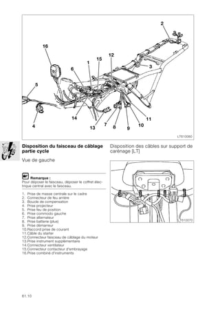 61.10
Disposition du faisceau de câblage
partie cycle
Vue de gauche
L Remarque :
Pour déposer le faisceau, déposer le coffret élec-
trique central avec le faisceau.
1. Prise de masse centrale sur le cadre
2. Connecteur de feu arrière
3. Boucle de compensation
4. Prise projecteur
5. Prise feu de position
6. Prise commodo gauche
7. Prise alternateur
8. Prise batterie (plus)
9. Prise démarreur
10.Raccord prise de courant
11.Câble du starter
12.Connecteur faisceau de câblage du moteur
13.Prise instrument supplémentaire
14.Connecteur ventilateur
15.Connecteur contacteur d'embrayage
16.Prise combiné d'instruments
Disposition des câbles sur support de
carénage [LT]
LT610060
8
15
12
3
4
14
7
13
6
1
2
5
9
10
11
16
LT610070
 