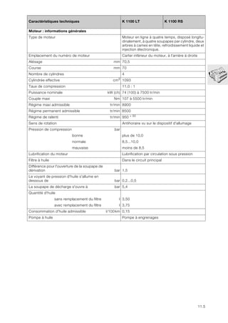 11.5
11
Caractéristiques techniques K 1100 LT K 1100 RS
Moteur : informations générales
Type de moteur Moteur en ligne à quatre temps, disposé longitu-
dinalement, à quatre soupapes par cylindre, deux
arbres à cames en tête, refroidissement liquide et
injection électronique.
Emplacement du numéro de moteur Carter inférieur du moteur, à l'arrière à droite
Alésage mm 70,5
Course mm 70
Nombre de cylindres 4
Cylindrée effective cm3
1093
Taux de compression 11,0 : 1
Puissance nominale kW (ch) 74 (100) à 7500 tr/min
Couple maxi Nm 107 à 5500 tr/min
Régime maxi admissible tr/min 8900
Régime permanent admissible tr/min 8500
Régime de ralenti tr/min 950 + 50
Sens de rotation Antihoraire vu sur le dispositif d'allumage
Pression de compression bar
bonne plus de 10,0
normale 8,5...10,0
mauvaise moins de 8,5
Lubrification du moteur Lubrification par circulation sous pression
Filtre à huile Dans le circuit principal
Différence pour l'ouverture de la soupape de
dérivation bar 1,5
Le voyant de pression d'huile s'allume en
dessous de bar 0,2...0,5
La soupape de décharge s'ouvre à bar 5,4
Quantité d'huile
sans remplacement du filtre l 3,50
avec remplacement du filtre l 3,75
Consommation d'huile admissible l/100km 0,15
Pompe à huile Pompe à engrenages
 