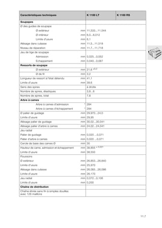 11.7
Soupapes
Ø des guides de soupape
Ø extérieur mm 11,533...11,544
Ø intérieur mm 6,0...6,012
Limite d'usure mm 6,1
Alésage dans culasse mm 11,5...11,518
Niveau de réparation mm 11,7...11,718
Jeu de tige de soupape
Admission mm 0,025...0,052
Echappement mm 0,040...0,067
Ressorts de soupape
Ø extérieur mm 21,6 ±0,2
Ø de fil mm 3,2
Longueur de ressort à l'état détendu mm 41,1
Limite d'usure mm 39,6
Sens des spires à droite
Nombre de spires, élastiques 3,8...6
Nombre de spires, total 7,8
Arbre à cames
Arbre à cames d'admission ° 284
Arbre à cames d'échappement ° 284
Ø palier de guidage mm 29,970...24,0
Limite d'usure mm 29,95
Alésage palier de guidage mm 30,02...30,041
Alésage palier d'arbre à cames mm 24,02...24,041
Jeu radial
Palier de guidage mm 0,020 ...0,071
Palier d'arbre à cames mm 0,020 ...0,071
Cercle de base des cames Ø mm 30
Hauteur de came, admission et échappement mm 38,855 ± 0,031
Limite d’usure mm 38,550
Poussoirs
Ø extérieur mm 26,853...26,840
Limite d'usure mm 25,970
Alésage dans culasse mm 26,065...26,086
Limite d'usure mm 26,170
Jeu radial mm 0,072...0,106
Limite d'usure mm 0,200
Chaîne de distribution
Chaîne étirée sans fin à simples douilles
avec 126 maillons
Caractéristiques techniques K 1100 LT K 1100 RS
 