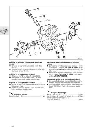11.30
Dépose du segment racleur et de la bague à
lèvres
● Chasser le segment racleur (6) à l'aide de la
broche.
● Dégager le joint (5) avec précaution à l'aide d'un
tournevis (largeur 5 mm).
Dépose de la soupape de sécurité
● Défaire la vis (12) et retirer le ressort (13).
● Dégager le piston de la soupape (14) avec
l'aimant et contrôler s'il est endommagé.
Repose de la soupape de sécurité
● Monter le piston de la soupape (14) après l'avoir
légèrement huilé.
● Mettre en place le ressort (13) et visser le bou-
chon fileté avec un joint neuf.
X Couple de serrage :
Bouchon fileté (12) ....................................... 27 Nm
LT110432
7
9
11 10
12
13
14
6
5
15
16
Repose de la bague à lèvres et du segment
racleur
● Enfoncer le joint (5) face ouverte en bas, à l'aide
du mandrin à frapper, réf. BMW 11 1 640, et de
la poignée, réf. BMW 00 5 500, en procédant du
côté eau.
● Enfoncer le segment racleur (6) à l'aide du man-
drin à frapper, réf. BMW 23 1 780, et de la poi-
gnée, réf. BMW 00 5 500.
Repose de l'arbre de la pompe et de l'hélice
● Introduire l'arbre de la pompe (7) légèrement hui-
lé dans le carter en procédant du côté huile.
● Mettre en place l'hélice (9) avec la douille entre-
toise (10). Retenir l'arbre de la pompe au ser-
rage.
X Couples de serrage:
Vis de l'hélice (11) ........................................ 33 Nm
Manocontact de pression d'huile (15)........... 40 Nm
Sonde de température d'eau ou
bouchon fileté (16).......................................... 9 Nm
 
