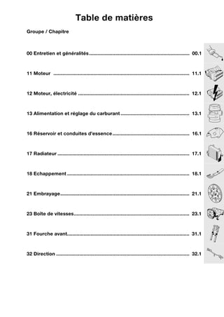 00 Entretien et généralités......................................................................... 00.1
11 Moteur ................................................................................................... 11.1
12 Moteur, électricité ................................................................................. 12.1
13 Alimentation et réglage du carburant .................................................. 13.1
16 Réservoir et conduites d'essence........................................................ 16.1
17 Radiateur ................................................................................................ 17.1
18 Echappement ......................................................................................... 18.1
21 Embrayage.............................................................................................. 21.1
23 Boîte de vitesses.................................................................................... 23.1
31 Fourche avant......................................................................................... 31.1
32 Direction ................................................................................................. 32.1
Table de matières
Groupe / Chapitre
 